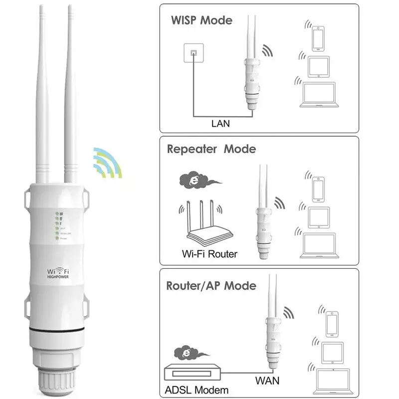 WiFi Mesh 600mbps 1200mbps Wifi Repeater Access Point 200m Outdoor Wireless Bridge CPE Waterproof Long Range Wifi Extender
